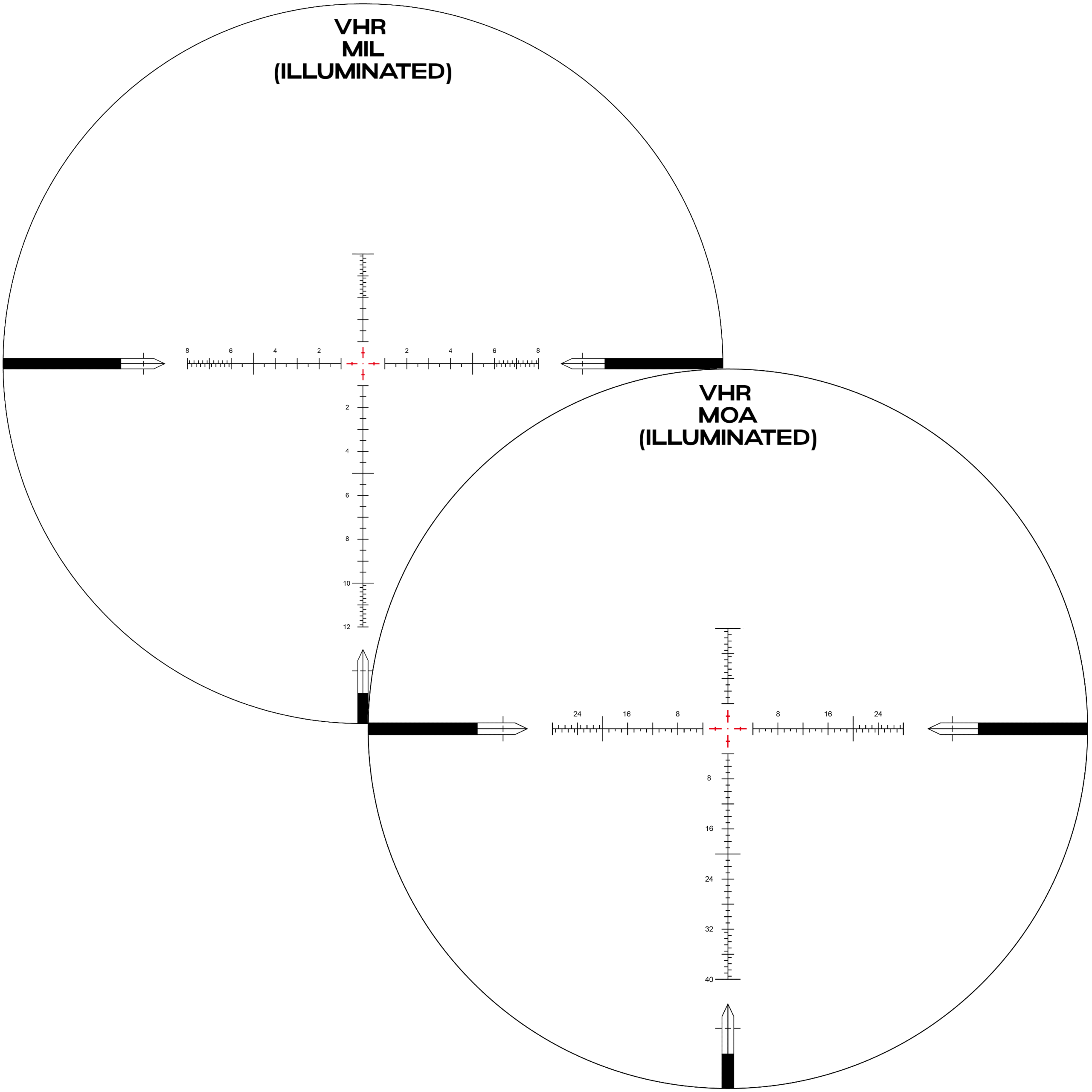 VHR MIL/MOA Illuminated Reticle Diagram