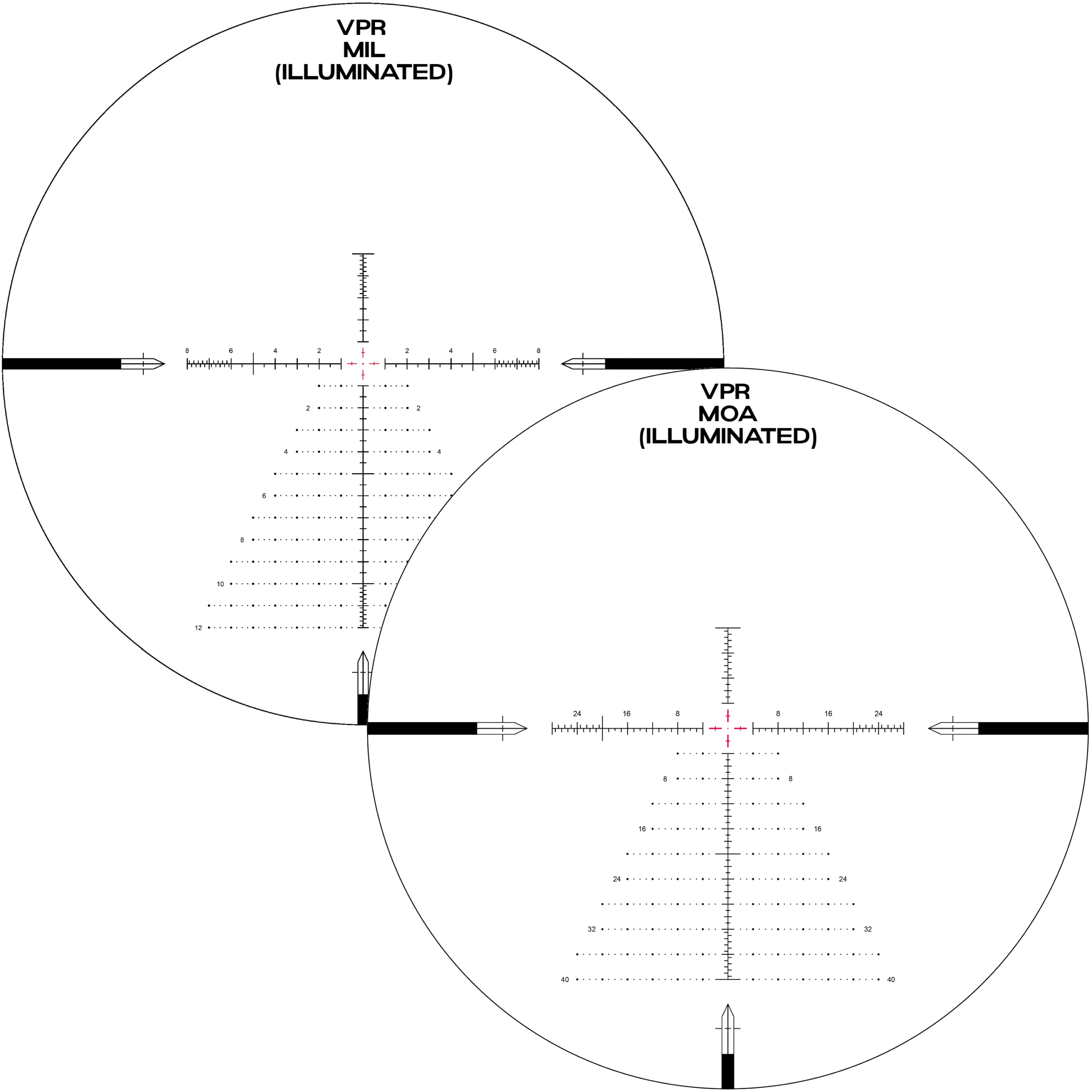 VPR MIL/MOA Illuminated Reticle Diagram